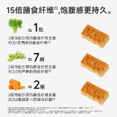 糖友厨房肉松沙琪玛145g/盒 代餐零食饱腹糕点心